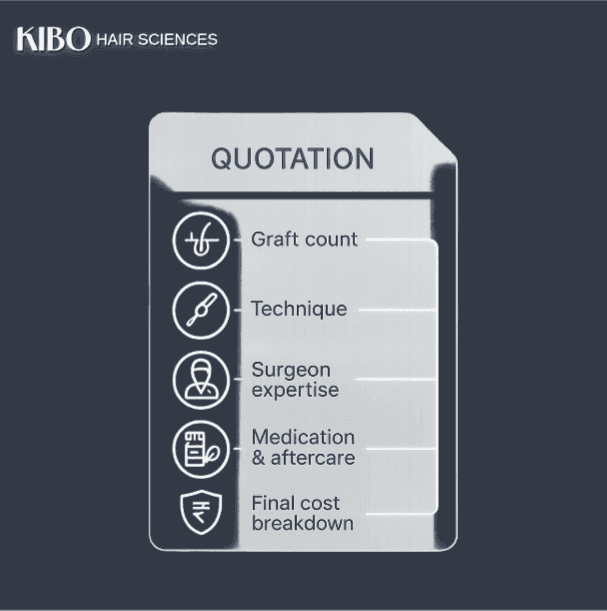 Hair transplant quote structure showing transparent pricing