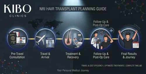 Why NRIs Choose Mumbai for Hair Transplant: A Planning Guide for Patients from the US, UK, Canada, UAE and Australia