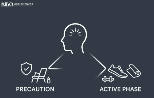 Returning to Gym and Outdoor Activities after a Kibo Hair Transplant