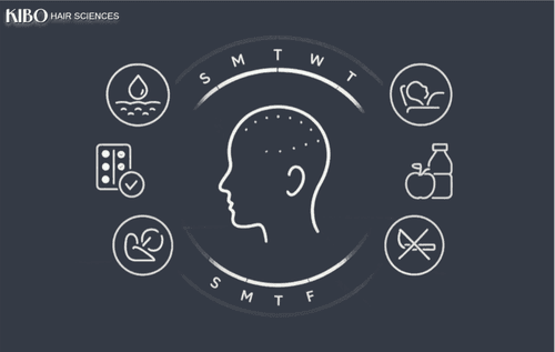 Self-Care Routines for the First Week after a Kibo Hair Transplant