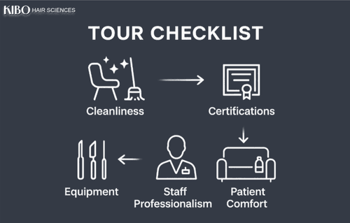 Touring a Kibo Hair Transplant Clinic: What to Observe and Note